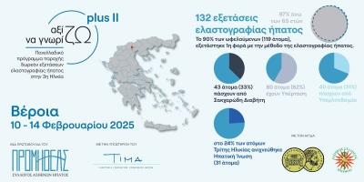 Η Βέροια Πρωτοστάτης της Τρίτης Ηλικίας