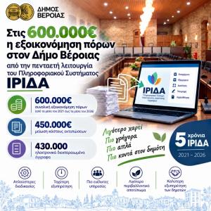 Στις 600.000€ η εξοικονόμηση πόρων στον Δήμο Βέροιας από την πενταετή λειτουργία του Πληροφοριακού Συστήματος ΙΡΙΔΑ