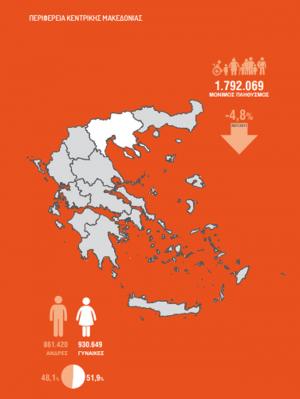 Δραματική μείωση του πληθυσμού στην Ημαθία / Αποτελέσματα απογραφής 2021