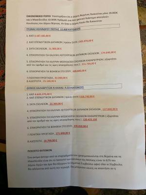Πόσα χρήματα μπορεί να διαχειρίζεται ένας Δήμος Αιγών; Τα παραδείγματα Καλαβρύτων και Πύδνας-Κολινδρού